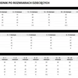 Tabela rozmiarów Zara dla dzieci: niemowlę, mini, piżamy i body. Pomaga dobrać odpowiedni rozmiar od urodzenia do 5-6 lat.